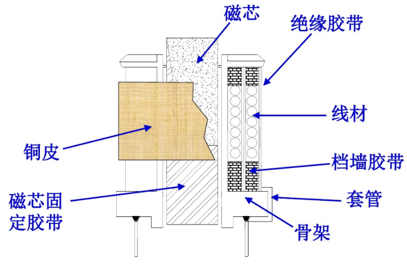 電子變壓器簡(jiǎn)介